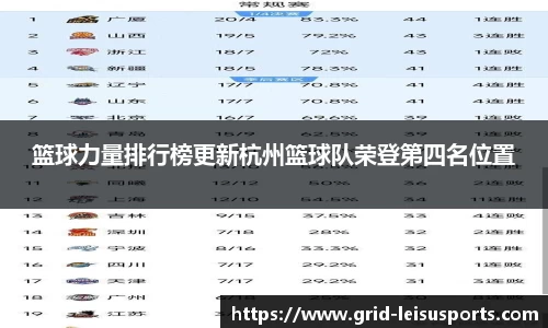 篮球力量排行榜更新杭州篮球队荣登第四名位置